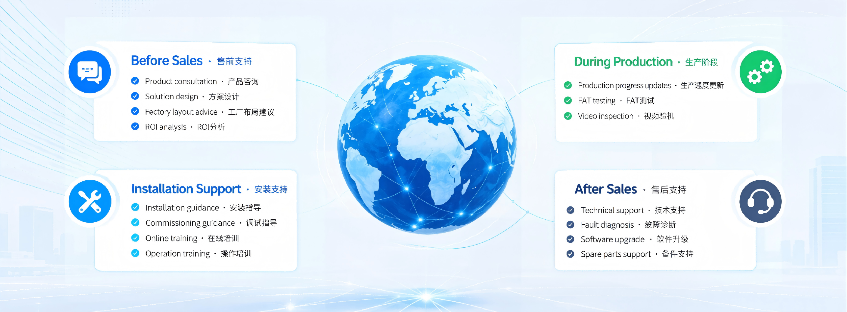 Global service support for food processing equipment and combination weighers