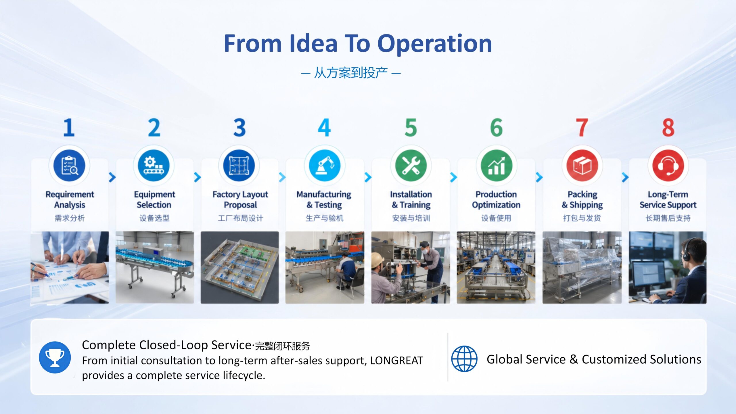 Food processing equipment design and delivery