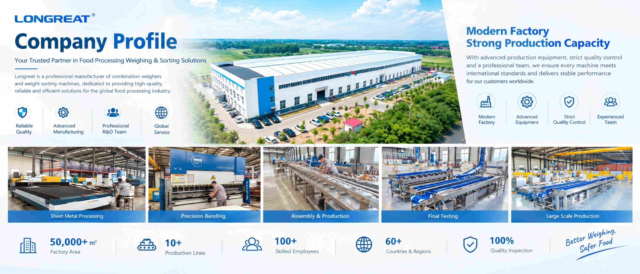 Longreat combination weigher manufacturer providing food processing automation solutions
