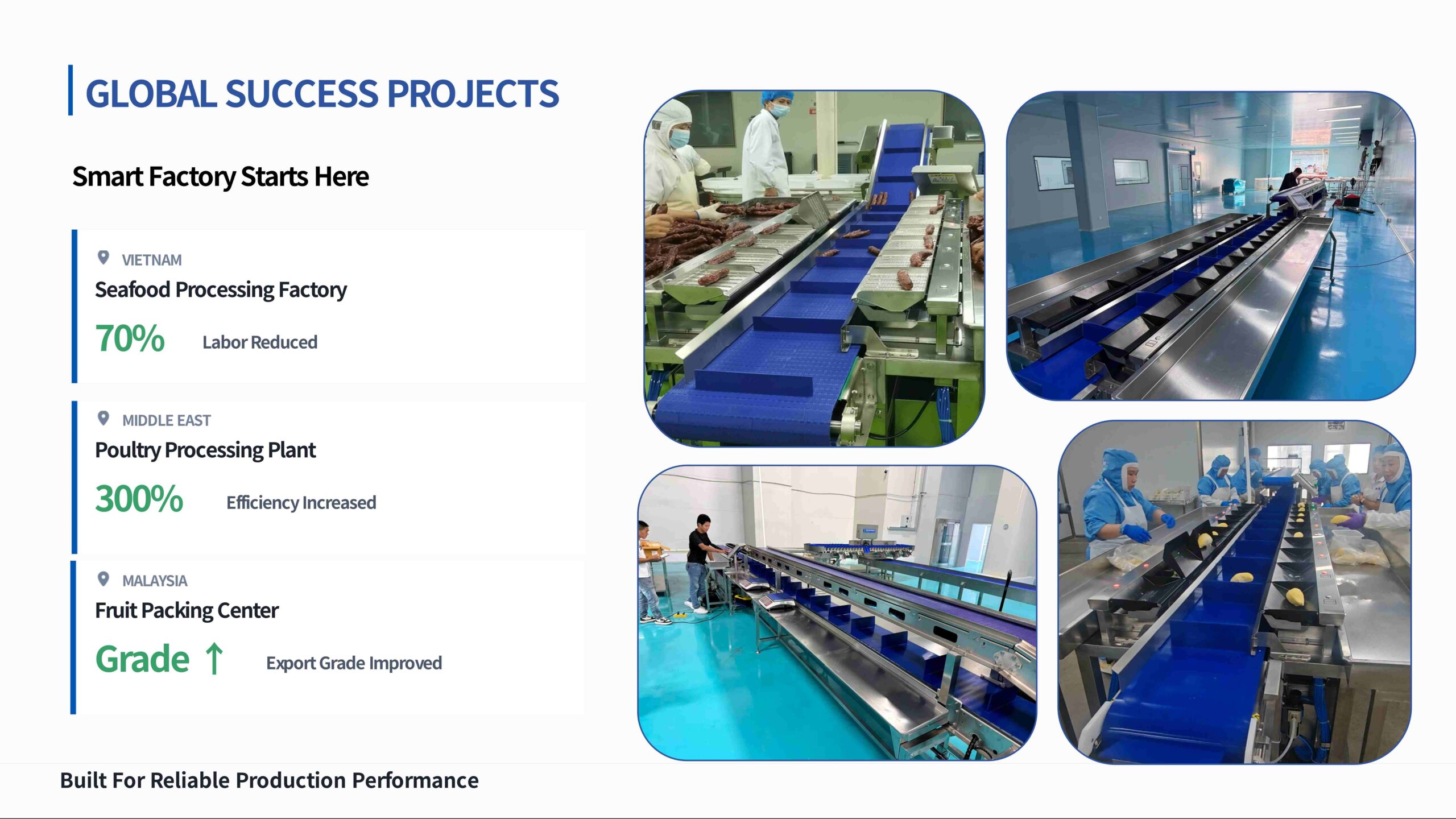 Real customer project installations of Longreat combination weighers for food processing and automated weighing applications